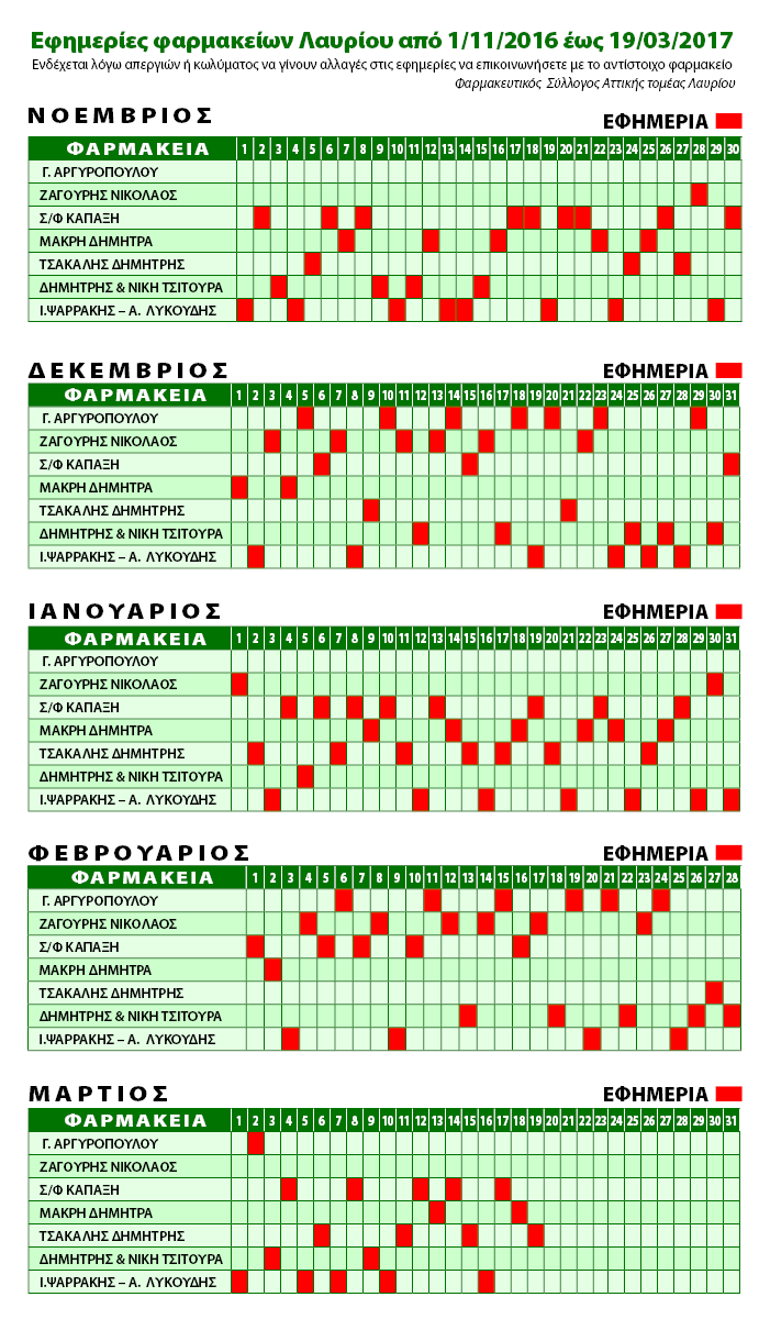 Εφημερίες φαρμακείων Λαυρίου 